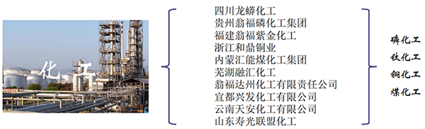 立式襯膠止回閥化工業(yè)績(jì)