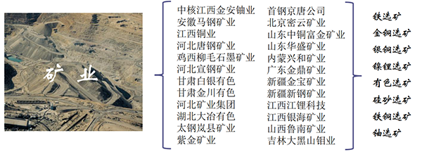 臥式襯膠止回閥業(yè)績(jì)-礦業(yè)