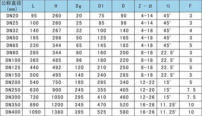 美標氣動(dòng)裸式管夾閥外形尺寸