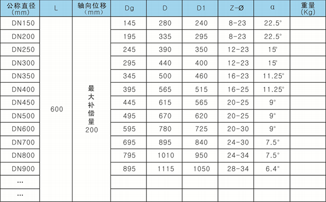 管道伸縮節結構參數