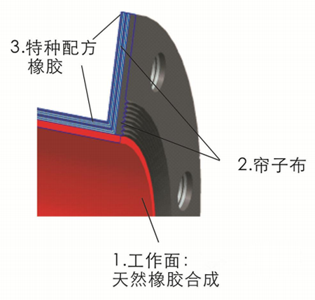 管夾閥膠管結構