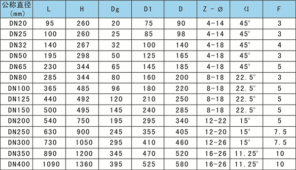 氣動(dòng)高耐磨防腐膠管閥參數