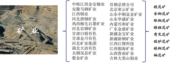 撓性閥和管夾閥相關(guān)業(yè)績(jì)-1