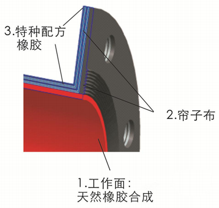 撓性閥膠管結構示意圖