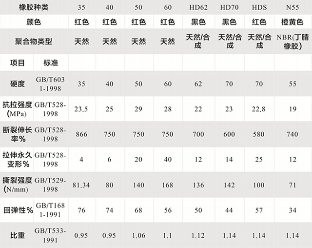 膠管橡膠參數