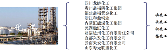 撓性閥和管夾閥相關(guān)業(yè)績(jì)-2