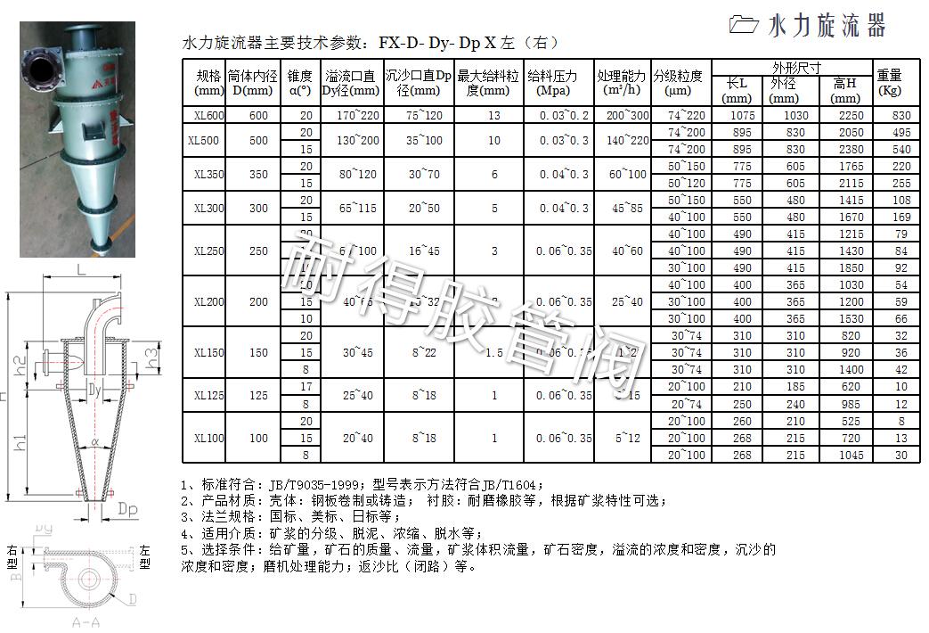 水力旋流器產品參數